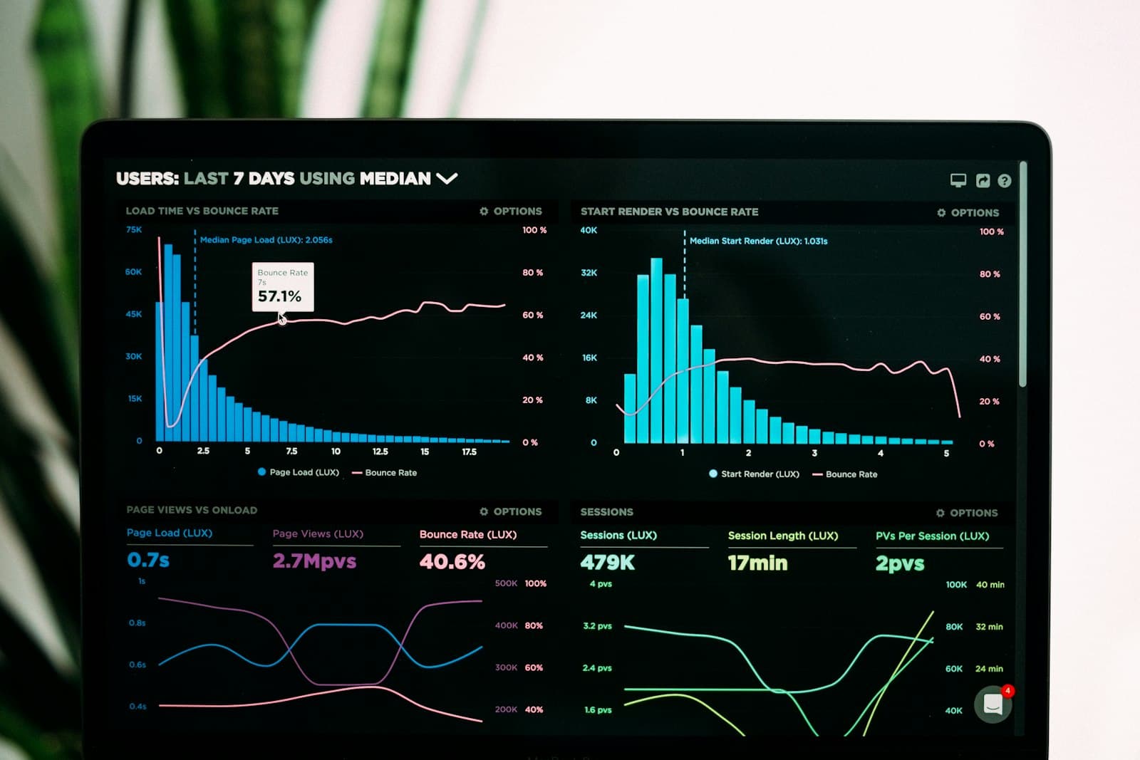 Website Analytics for Business Owners: The Only Numbers That Matter