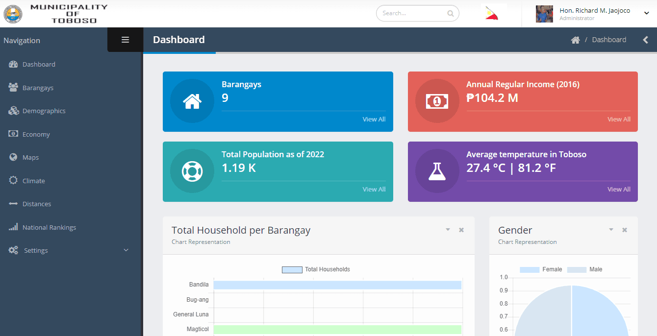 Digital Transformation for LGUs in the Philippines: Where to Start